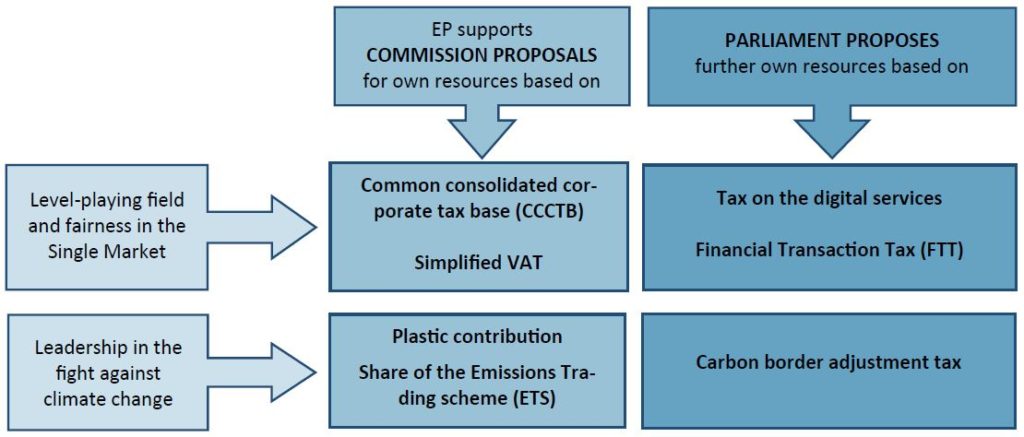 Multiannual Financial Framework 2021-2027 - Journal Général de l'Europe